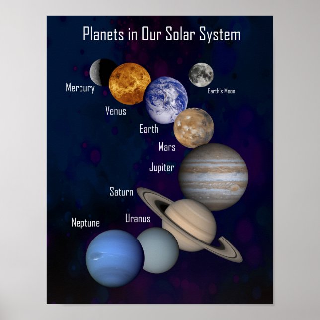 Kleine, Planeten in unserem Sonnensystem, als Plak Poster (Vorne)