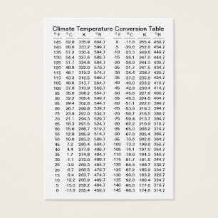 Klima/erweiterte Temperatur-Umwandlungstabellen