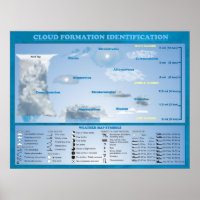 KLOUD-FORMATIERUNG