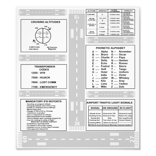 Kneeboard Fotodruck (Vorne)
