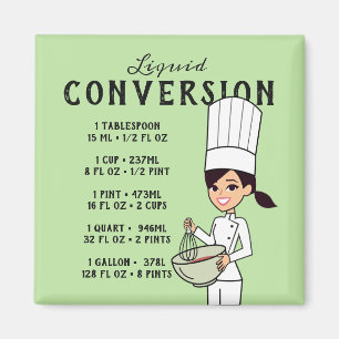 Koch Cartoon Magnetic Liquids Converting Chart Magnet