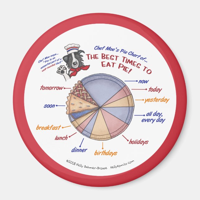 Koch Moes Pie Chart of Pies Kühlschrank Magnet (Vorne)