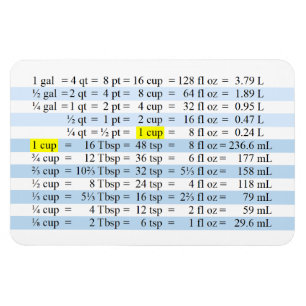 Kochenmessungen Magnet