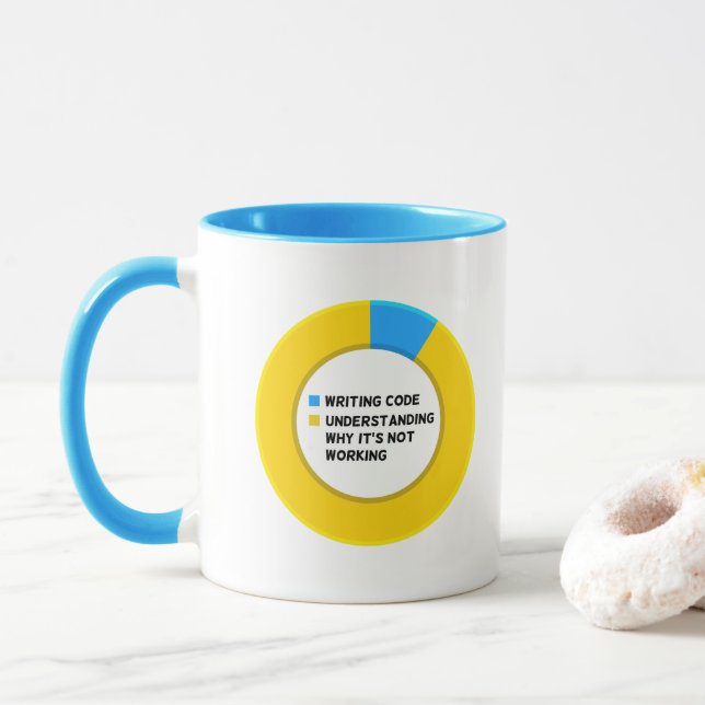 Kodierung Tasse (Mit Donut)