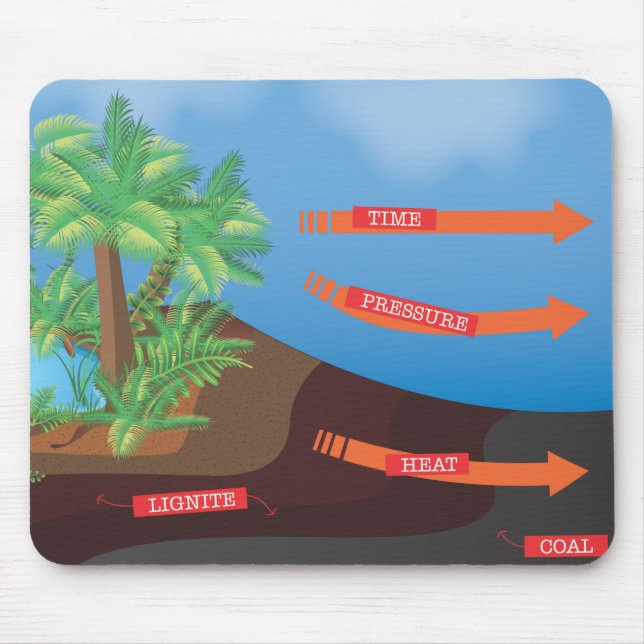 Kohlediagramm Mousepad (Vorne)