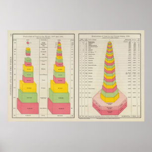 Kohlen-Produktion, 1887-1890 Poster