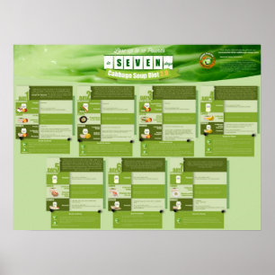 Kohlsuppe Diät 2.0 Plakat