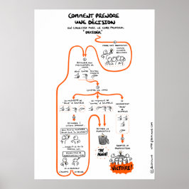"Kollektive Entscheidungen treffen" Poster