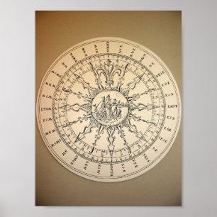 Kompass vom Seemuseum Poster