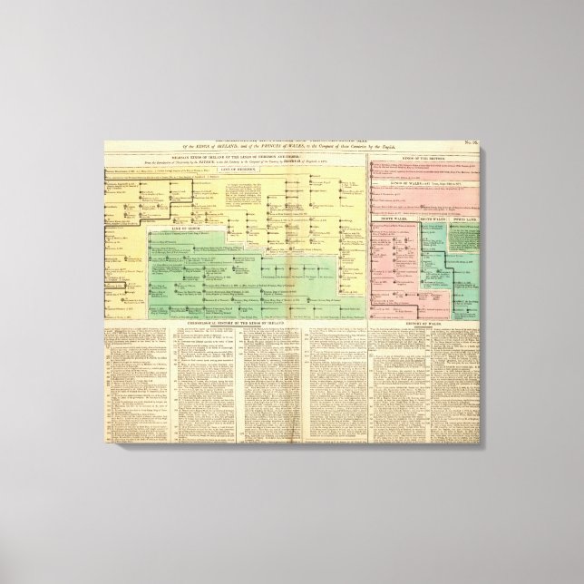 Könige Irlands und Wales Leinwanddruck (Vorderseite)
