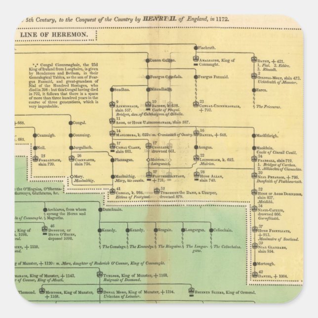 Könige Irlands und Wales Quadratischer Aufkleber (Vorderseite)