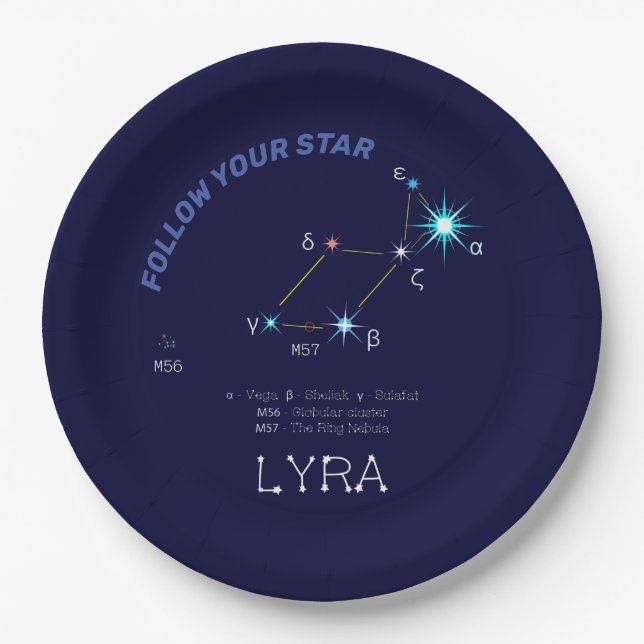 Konstellation Lyra Pappteller (Vorderseite)