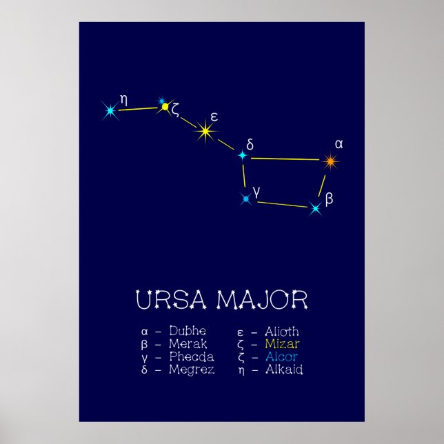 Konstellation Ursa Major Poster (Vorne)