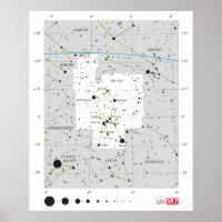 Konstellationsorientierung des Jägerdiagramms