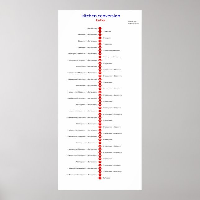 Konvertierer zum Teelöffel Poster (Vorne)