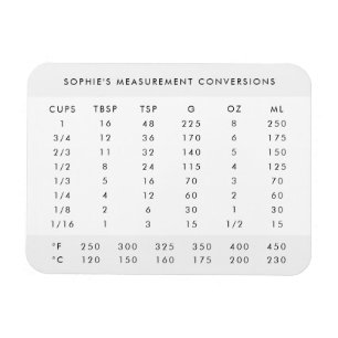 Konvertierung der Messung   Modern Name Kitchen Ch Magnet