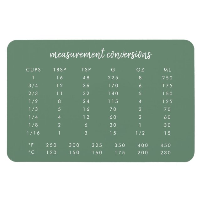 Konvertierung der Messung | Sage Green Kitekarte Magnet (Horizontal)