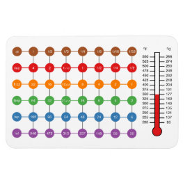 Konvertierungs-Diagramm-Magnet für Kochen/Backen Magnet