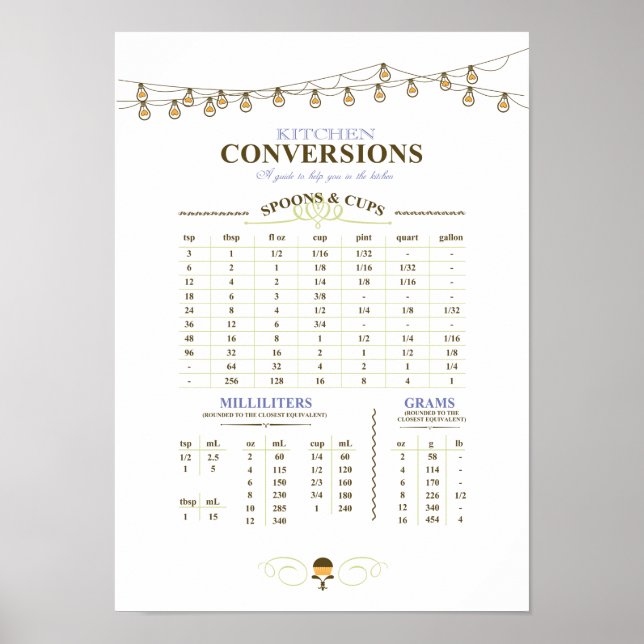 Konvertierungsdiagramm für die Küchenmessung Poster (Vorne)