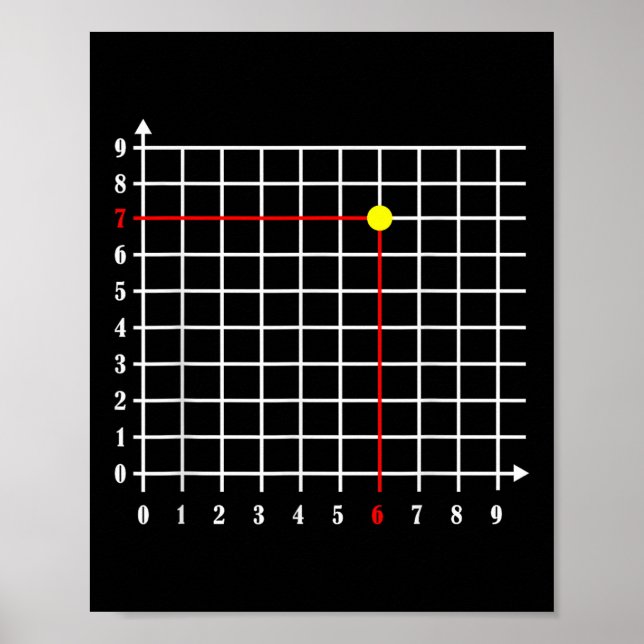 Koordinate (6_7) Six Seven Zahl Gen Alpha Slang  Poster (Vorne)