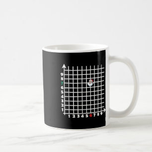 Koordinate Sechs Sieben Trendy 6 7endy Retro Groov Kaffeetasse
