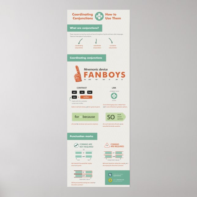 Koordinieren von Zusammenhängen und deren Handhabu Poster (Vorne)