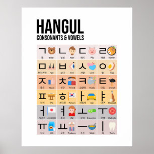 Koreanische Hangul Chart Wall Art Poster