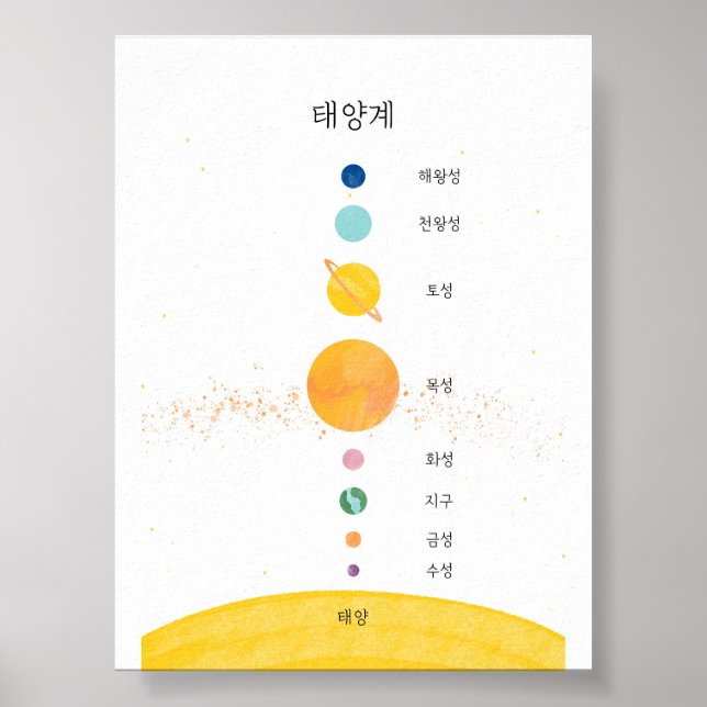 Koreanisches Hangul-Solarsystem-Poster Poster (Vorne)