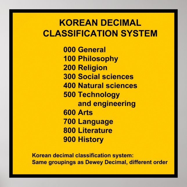 Koreanisches Klassifizierungssystem Poster (Vorne)