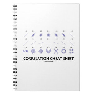 Korrelation Cheat Sheet (Korrelationskoeffizienten Notizblock