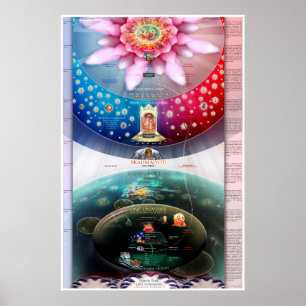 Kosmische Schöpfung - Die materiellen und spiritue Poster
