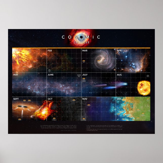 Kosmischer Kalender — Cosmos Poster (Vorne)