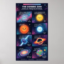 Kosmischer Zoo Weltraumobjekte Astronomie Infograf