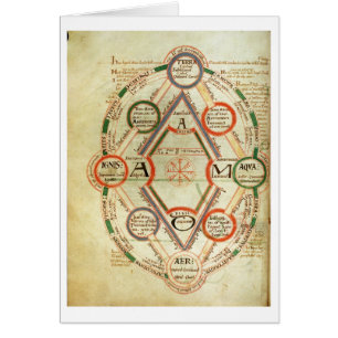 Kosmologisches Diagramm St Johns 17 f.7v, vom BO