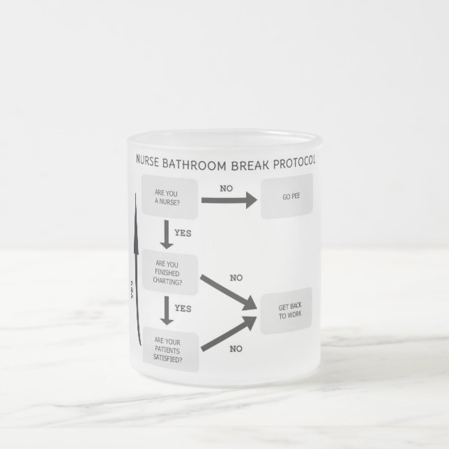 Krankenschwester-Badezimmer-Bruch-Protokoll Mattglastasse (Mittel)