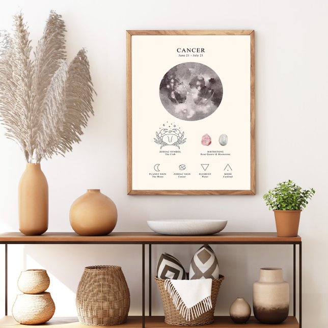 Krebs Zodiac-Zeichen mit Birthstone-Poster Poster (Von Creator hochgeladen)
