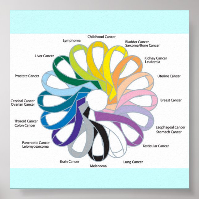 Krebsband Poster (Vorne)