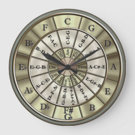 Kreis der Fünftel-Wanduhr Große Wanduhr