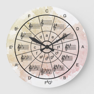 Kreis der fünfzehnten Aquarellmusiker Große Wanduhr