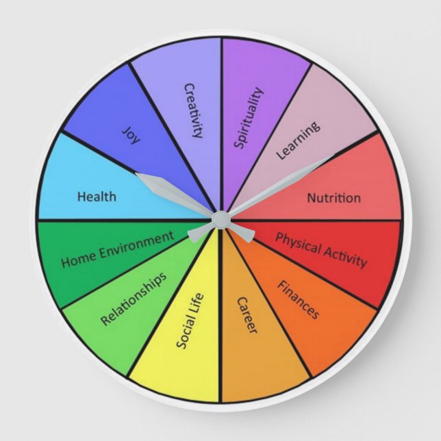 Kreis der Leben-Wanduhr Große Wanduhr (Vorderseite)