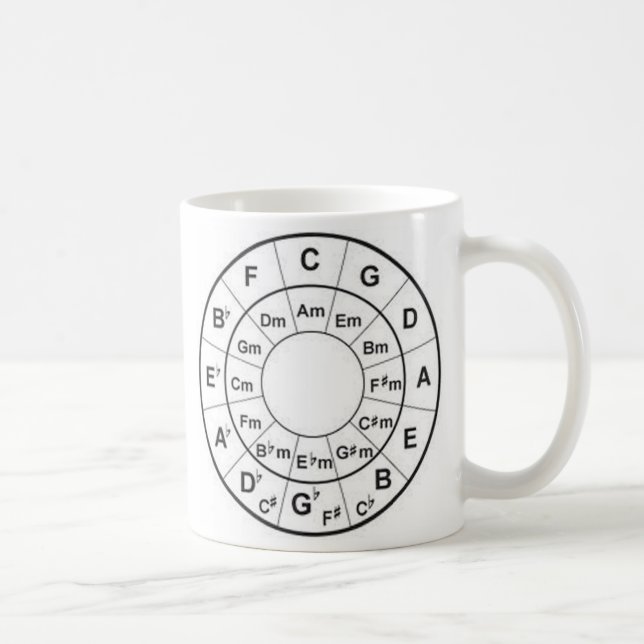 Kreis der Viertelkaffee-Tasse Kaffeetasse (Rechts)