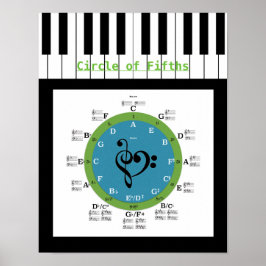 Kreis des Fünften Posters Poster