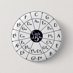 Kreis von Fünfteln Button