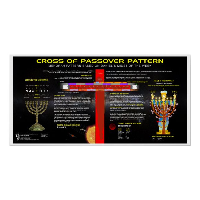 Kreuz des Pessach-Musters Poster (Vorderseite)