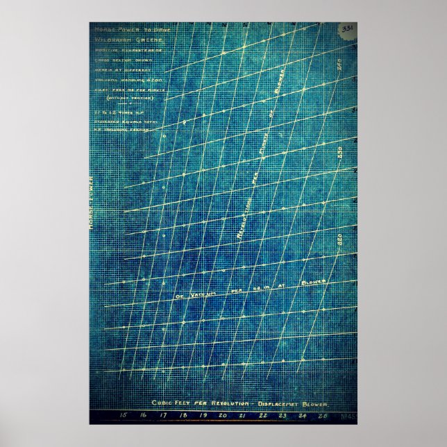 Kubikfuß pro Revolution - Verdrängungsgebläse Poster (Vorne)