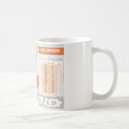 Küchen-Betrüger-Blatt-metrische Umwandlungs-Tasse Tasse