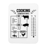 Küchen Fleisch Kochen Temperatur Diagramm