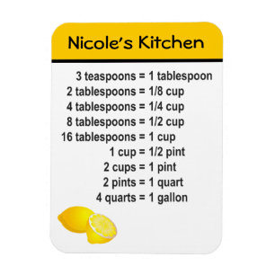 Küchen-Umwandlung Magnet