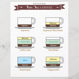 Küchenführer : Kaffeetrinken - Blatt