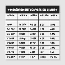 Küchenkochen und Backen Umstellungsmaßnahme Magnet